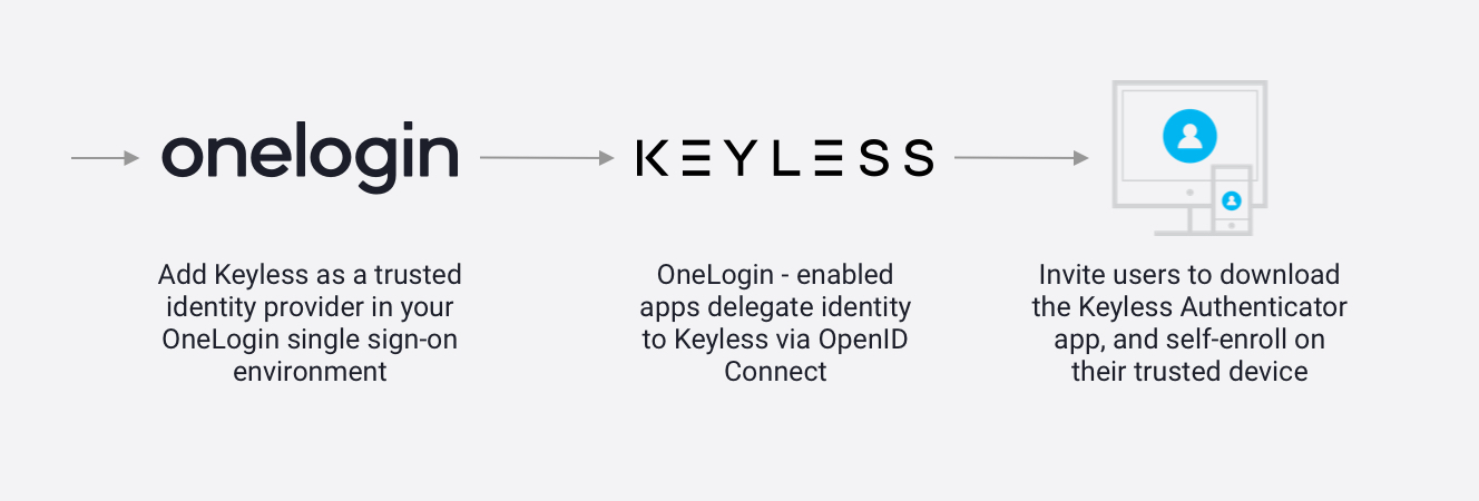 keyless-image