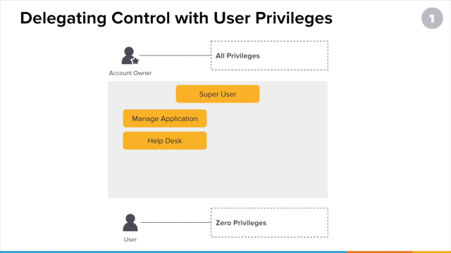 Managing OneLogin Pt 1