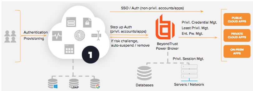 beyondtrust diagram